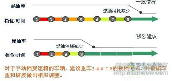 随州环卫车销售网-“跳档” 随州环卫车销售网-“跳档”