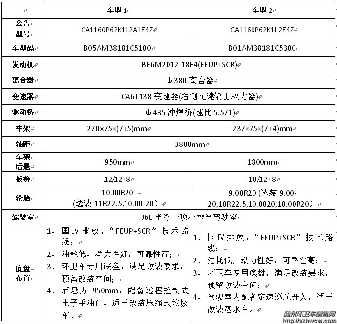 解放牌J6L国Ⅳ16T专用4×2环卫车底盘配置表 解放牌J6L国Ⅳ16T专用4×2环卫车底盘配置表