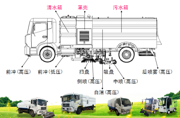 �������ϴɨ��