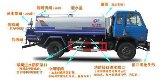 洒水车整体配置简图 洒水车整体配置简图