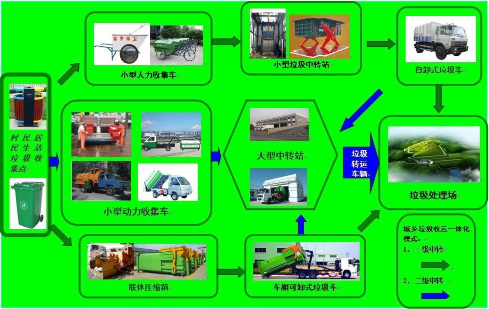 ����һ�廯ת��ģʽ